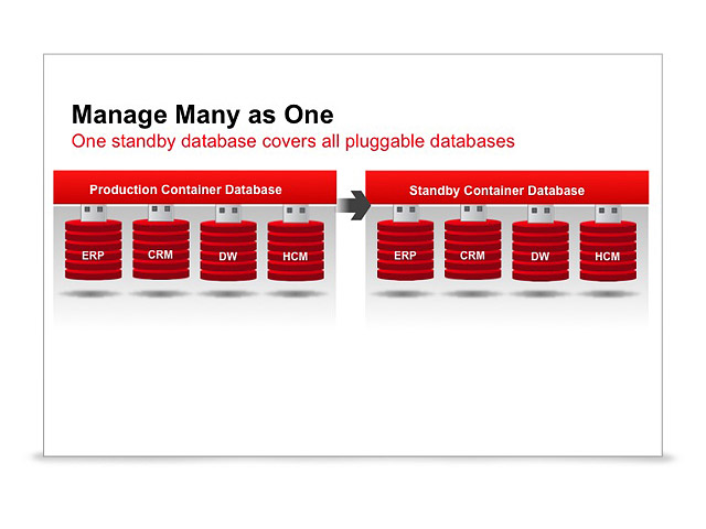 Создание базы данных oracle